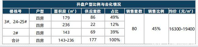 长沙市|长沙板块竞赛，谷山会成为下一个“顶流”吗？