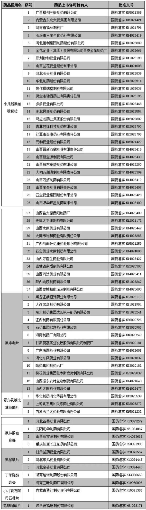 品种|注意！这8种常用药不能吃了