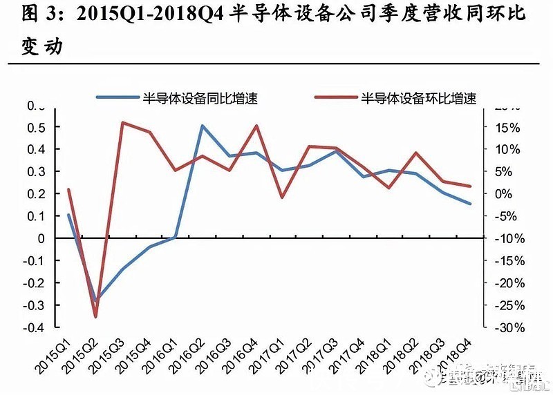 分析|半导体行业分析：从上一轮周期看当前发展阶段