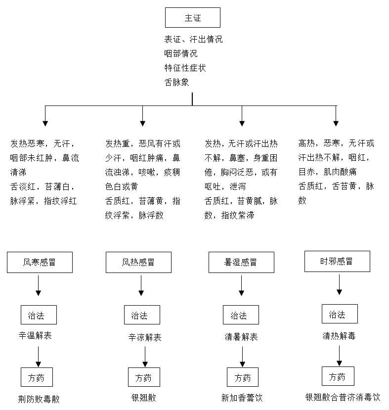 感冒|中医这样治疗小儿感冒