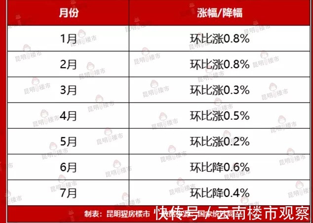 成交量|惨淡！8月二手房成交数据出炉，成交量腰斩！