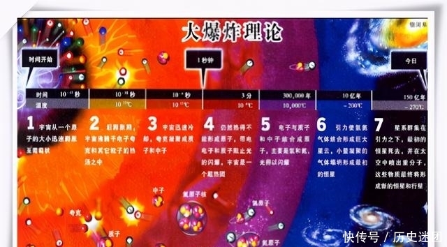 恒星核聚变最多只能到铁,那么比铁更重要的元素又是如何出现的?