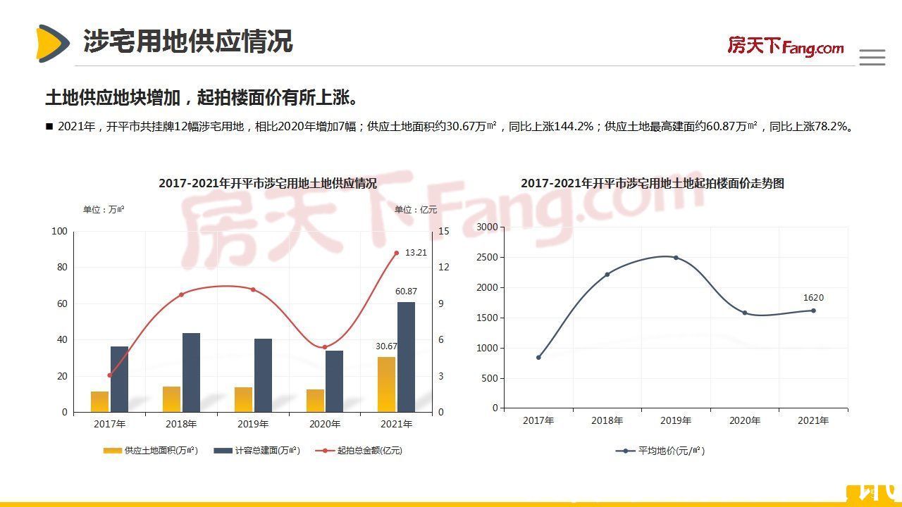 市场|「开平房天下」2021年开平市房地产市场报告