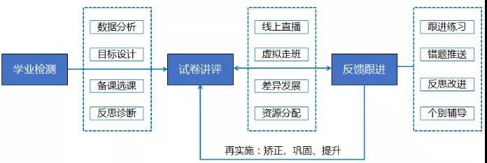 速度|“走班”大家都见过，可你见过这样的“虚拟走班”吗？