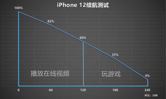 入手|资深果粉亲测iPhone12，准备入手的同学快来看看吧！