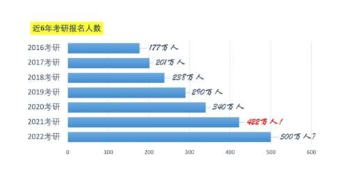 考研超400万人，高中大学7年研究生3年，十年寒窗的花费令人咋舌