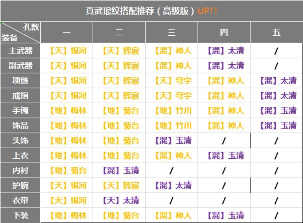  水墨江湖真武写意，看新门派真武琅纹如何搭配