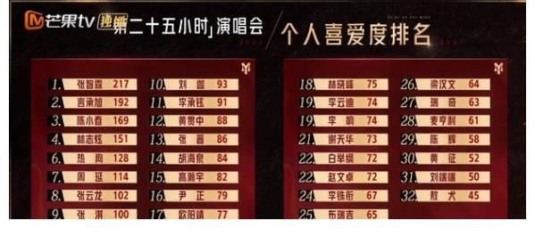 窦唯|披荆斩棘的哥哥黄贯中组唱窦唯作品燃爆全场 二次公演竟垫底