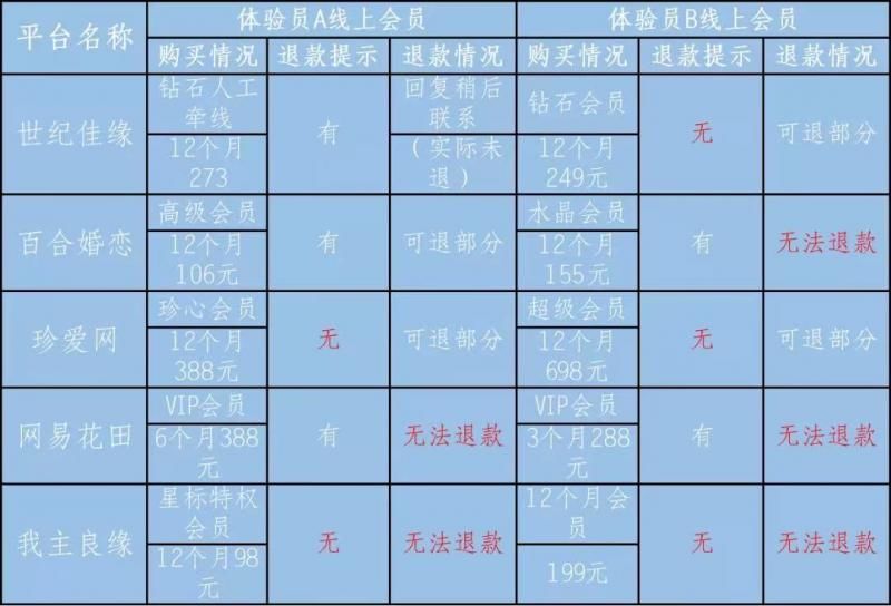 江苏省消保委：百合网等5家婚恋平台未对用户进行强制性认证审核|15楼财经 | 平台