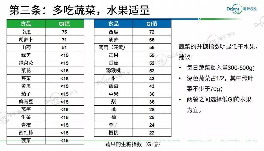 gi值|医生给糖尿病人的饮食方法：照着吃了血糖高
