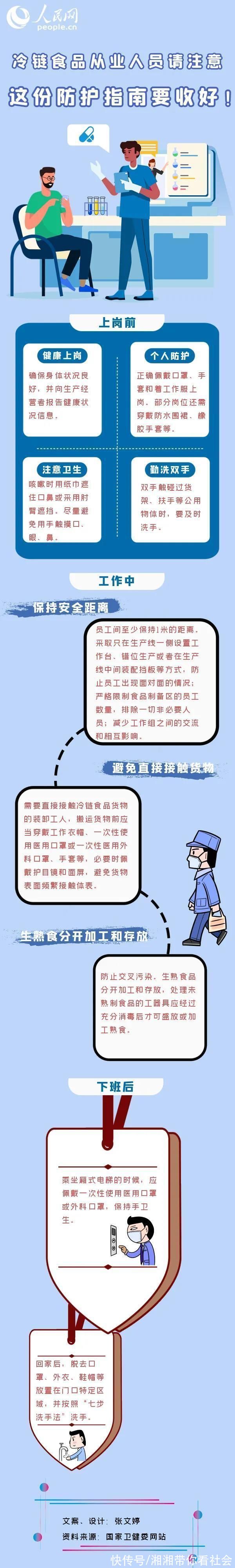 冷链食品从业者请注意，这份防护指南要收好!|防疫科普| 防疫