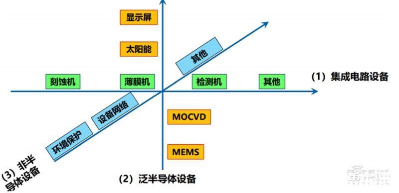 智东西内参|多种设备打破西方垄断！揭秘中微公司，领先世界的中国半导体企业 | 中微公司