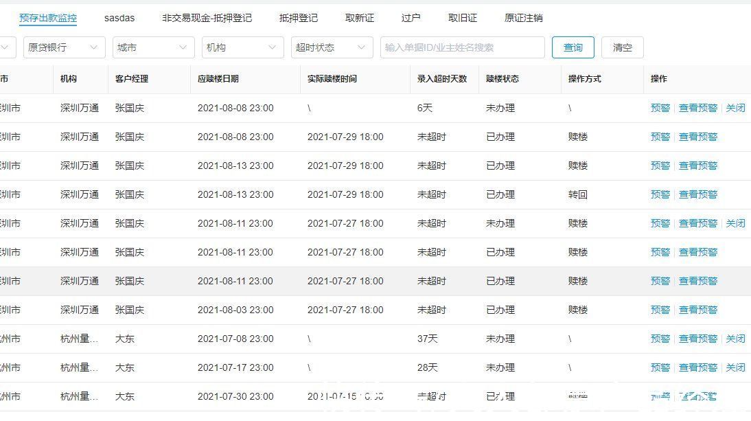 单据|一个实用的规则配置模型