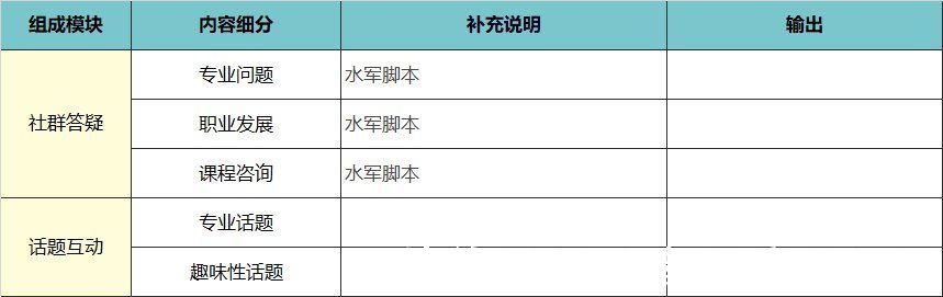 峰终定律|高转化训练营从0-1的搭建思路