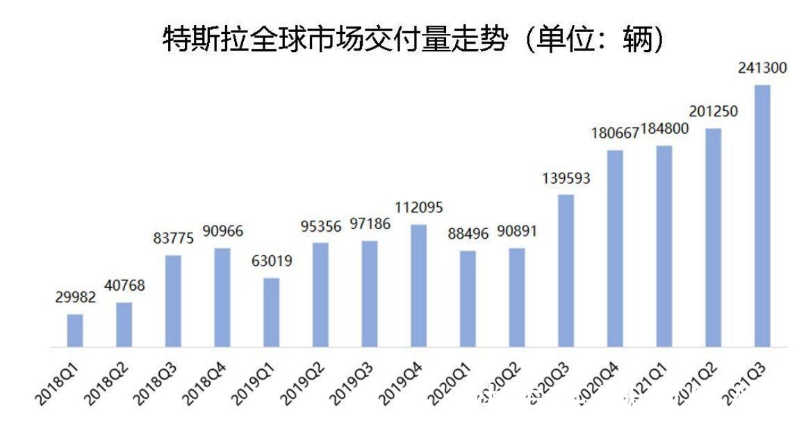 封神|特斯拉跻身万亿美元俱乐部，马斯克封神靠的是“离经叛道”