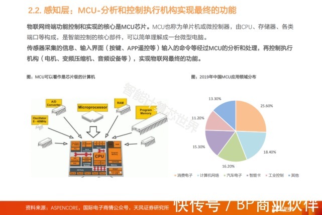 物联网产业链全景图谱(2021)|物联网 | 全景图谱