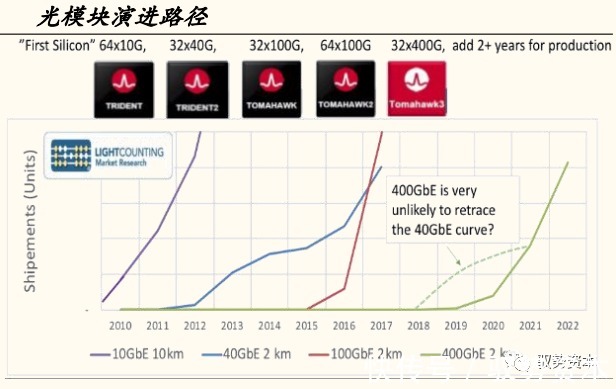 一线城市|云计算产业链全景地图