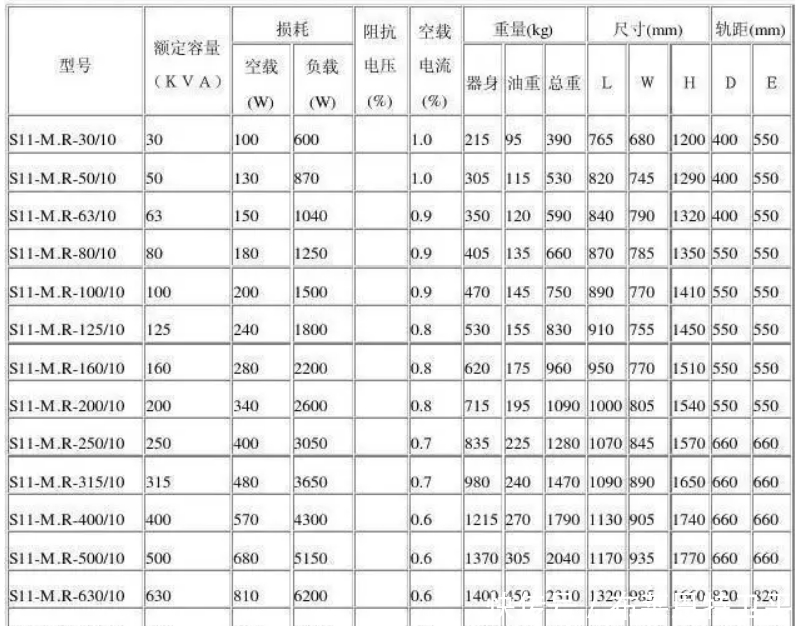 变压器原理是什么?容量是什么意思?电力