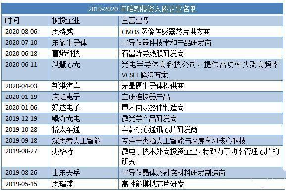 ceo|给图纸也造不出任正非赶赴中科院，白春礼宣布“率先行动”
