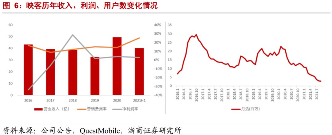 互联网平台|年度深度报告：双边市场下的互联网平台竞争