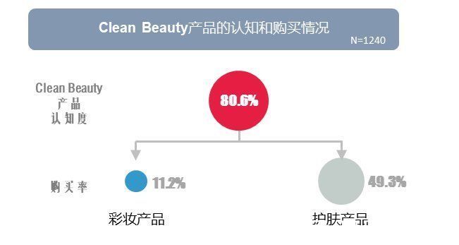 品牌 百亿纯净美妆赛道，国产品牌还有机会吗？