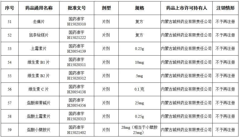 提醒|提醒!这些药品,全国停用、停产!
