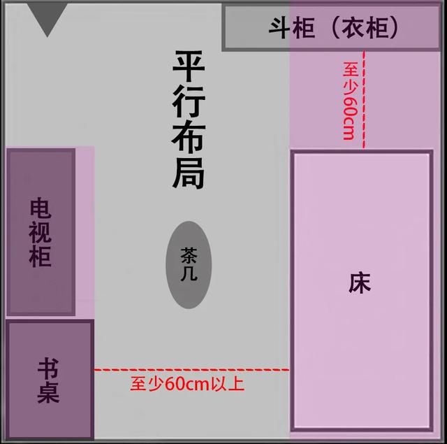 格局|卧室布局正确姿势！10㎡像20㎡，3种格局20种设计，实用又扩容