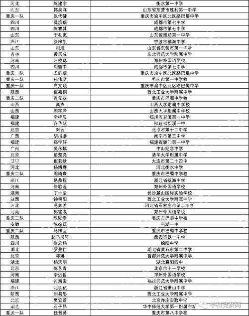 全国奥赛萧中学子斩获二金，还有一人保送清华