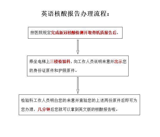 检测|成都再添两家医院可以出具英文版核酸报告