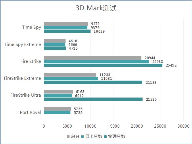 线程|为艺术做加法 华硕ProArt创16深度评测