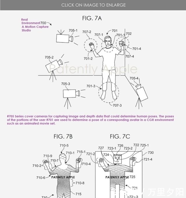 虚拟形象|苹果专利：支持手势和眼球追踪的3D动捕和虚拟形象方案