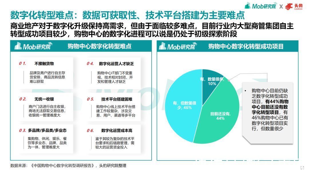 趋势|2021年商业地产趋势洞察报告