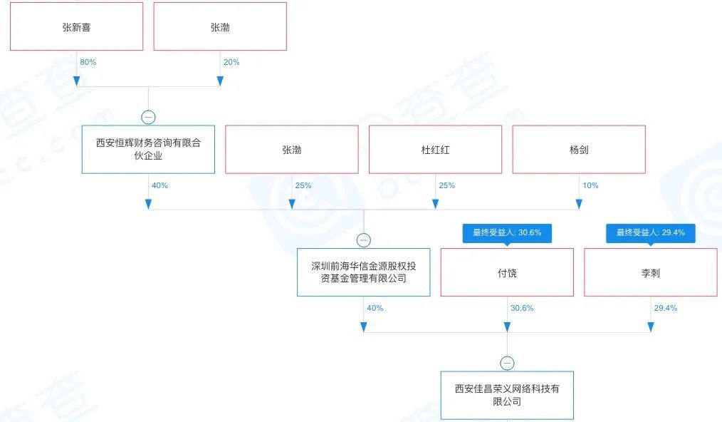 圆歌|魏少军“切分”隆基泰和