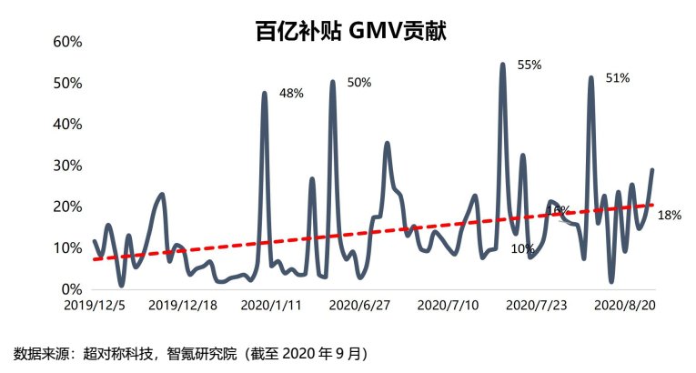 智氪|首次季度盈利，拼多多股价狂欢 | 盈利