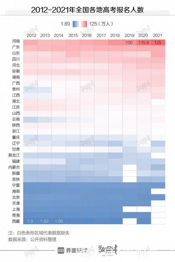 专业|河南成唯一高考报名人数破百万地区，最热专业公布