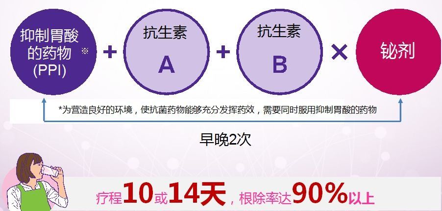 hp|感染幽门螺杆菌会不会得胃癌？关于幽门螺杆菌，这是一篇最全的科普！