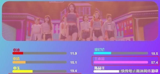 王承渲|《青你2》王承渲拿A,难道是拿了出道剧本申洁笑了