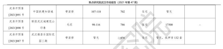 武昌成交暴涨711% !武汉落户政策门槛再降低|焦点周刊 | 政策
