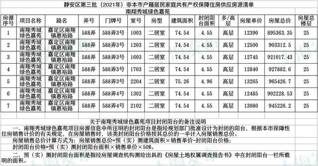 共有产权|「便民」静安区公示806套共有产权保障住房房源!