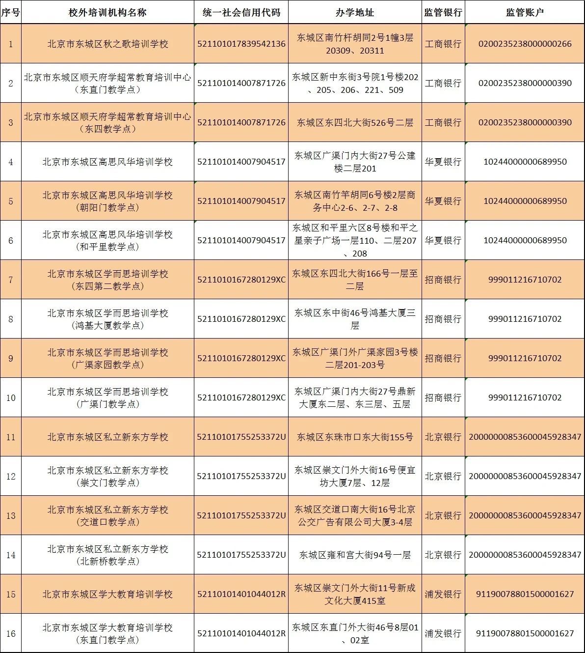 学科类|收藏！北京12区首批学科类校外培训机构白名单公布