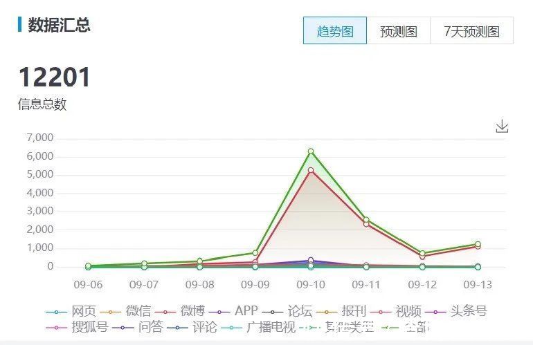 太平鸟|直播电商理念升维怎么做？业内人士都在热议的新路径