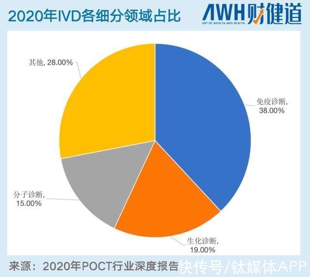 疫情|英诺特：出海、上市，下一个九安医疗诞生？