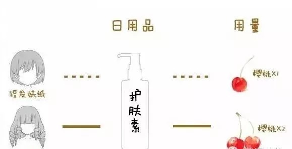 护肤品用量不对完全白费,每次多少才合适!