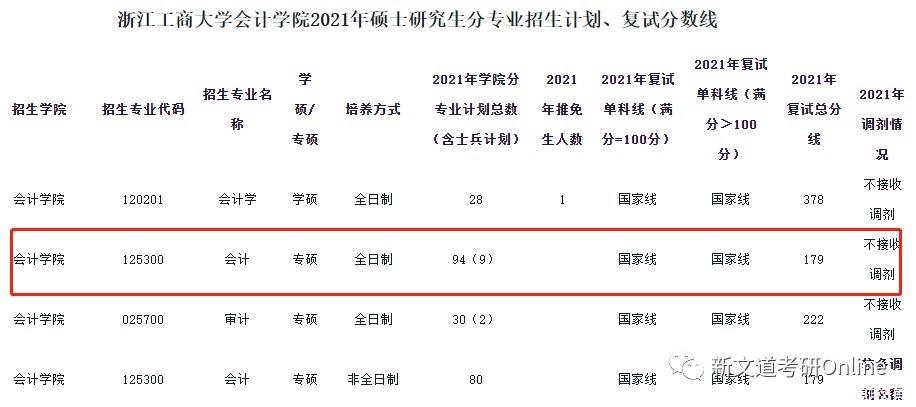 复试绞肉机！盘点21考研复试比奇高、刷人贼狠的院校专业！