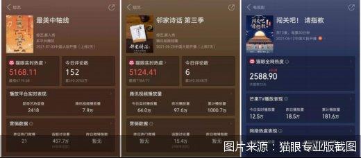 猫眼专业版|1个月3档开播 国潮综艺势渐起