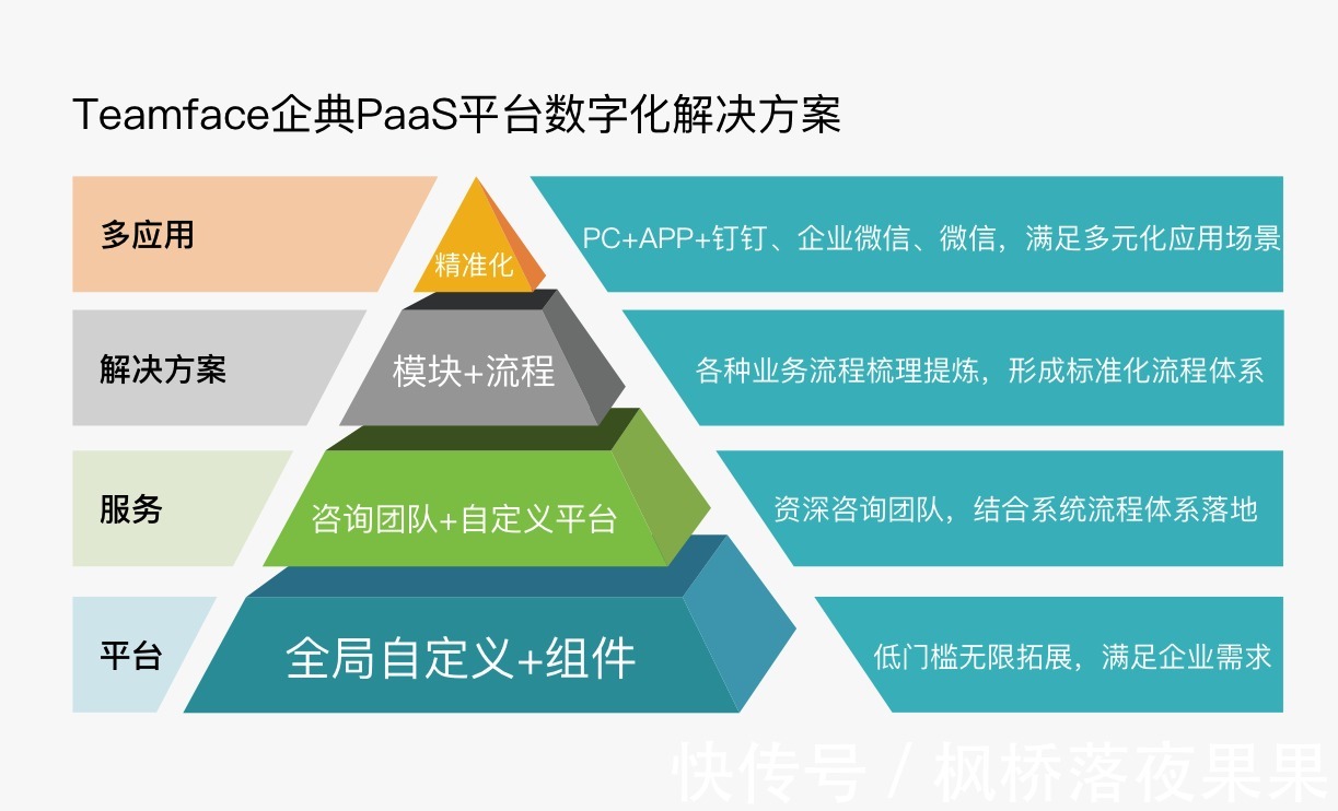 “隐私计算”四大技术路径解析