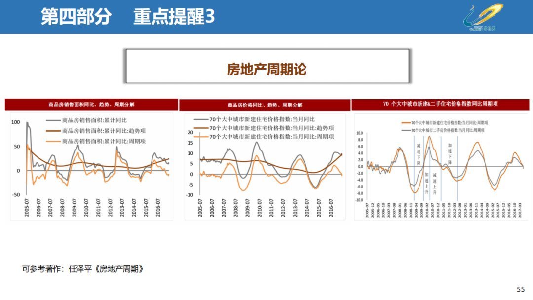 经营|三四线城市房地产经营思路，以碧桂园为例