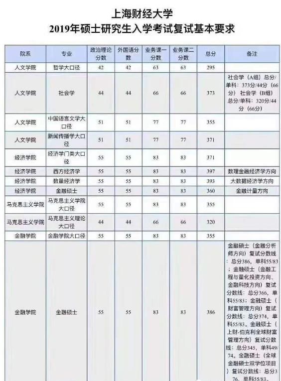 如何正确看待考研国家线？在3种情况下，有3种参考价值