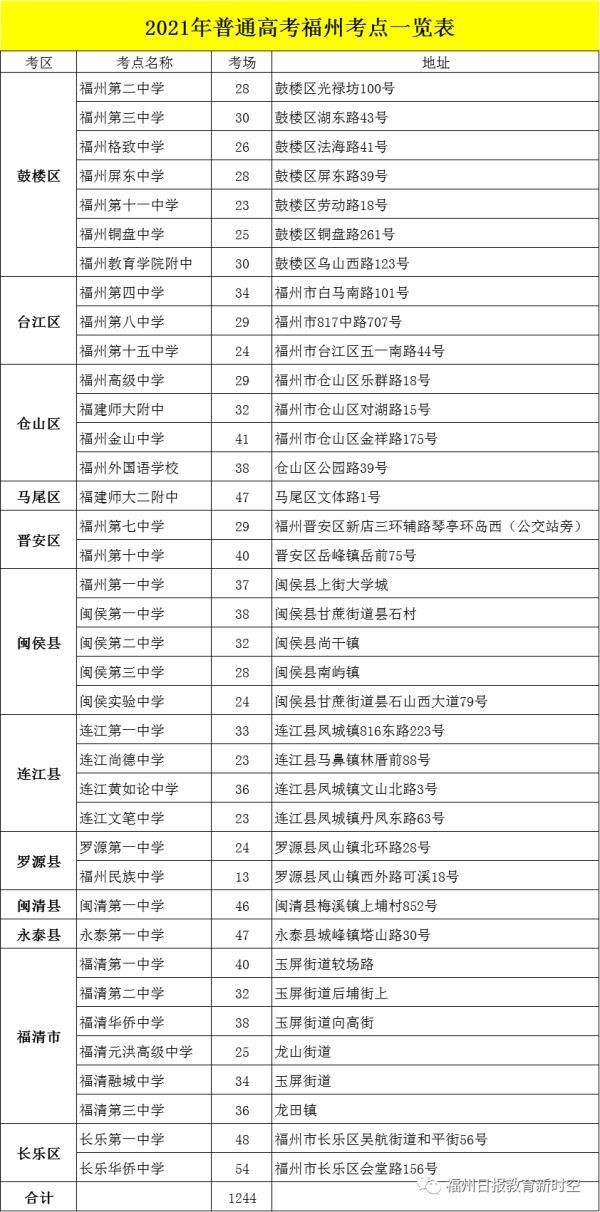 考场|福州高考赴考指南出炉！考点、考场和注意事项速收藏！