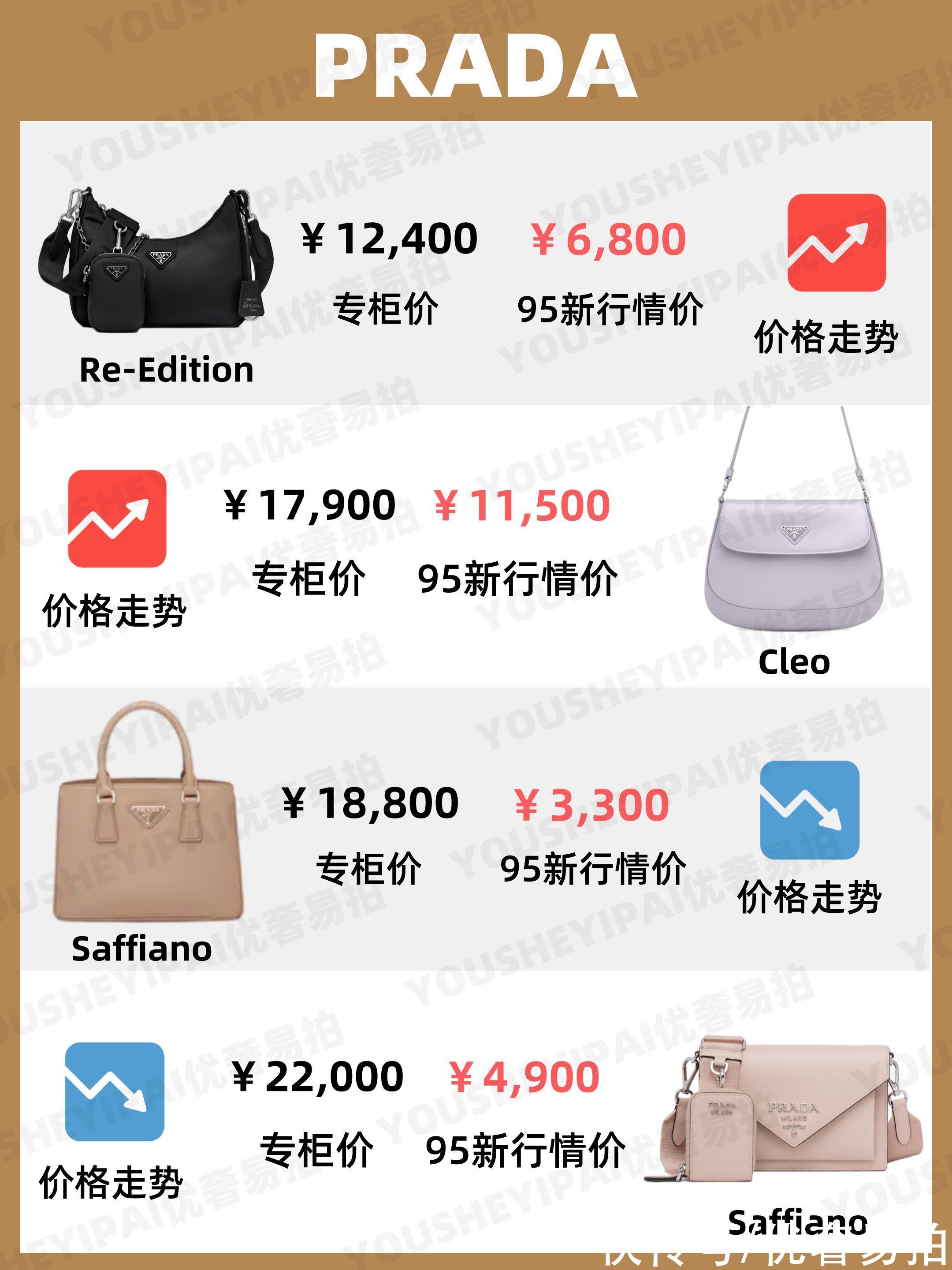 burberry 二手奢侈品｜9月大牌包包行情表｜奢侈品包包